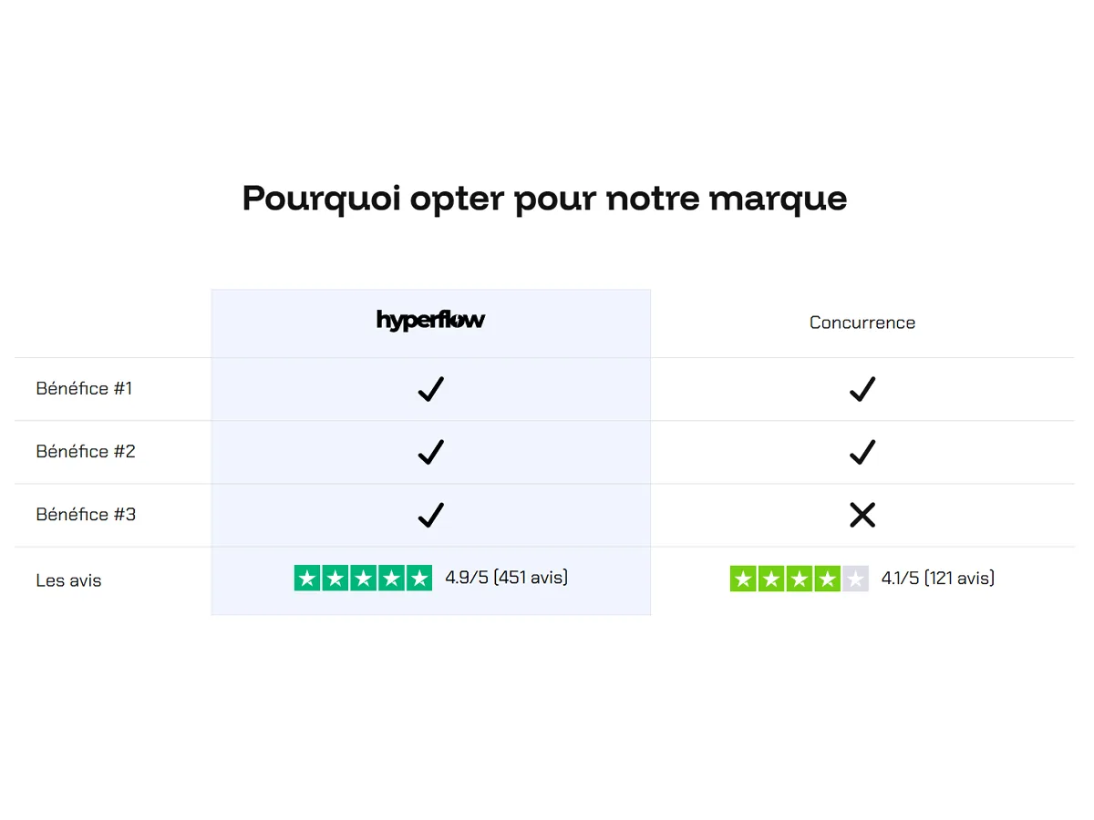 Aperçu : Tableau comparatif
